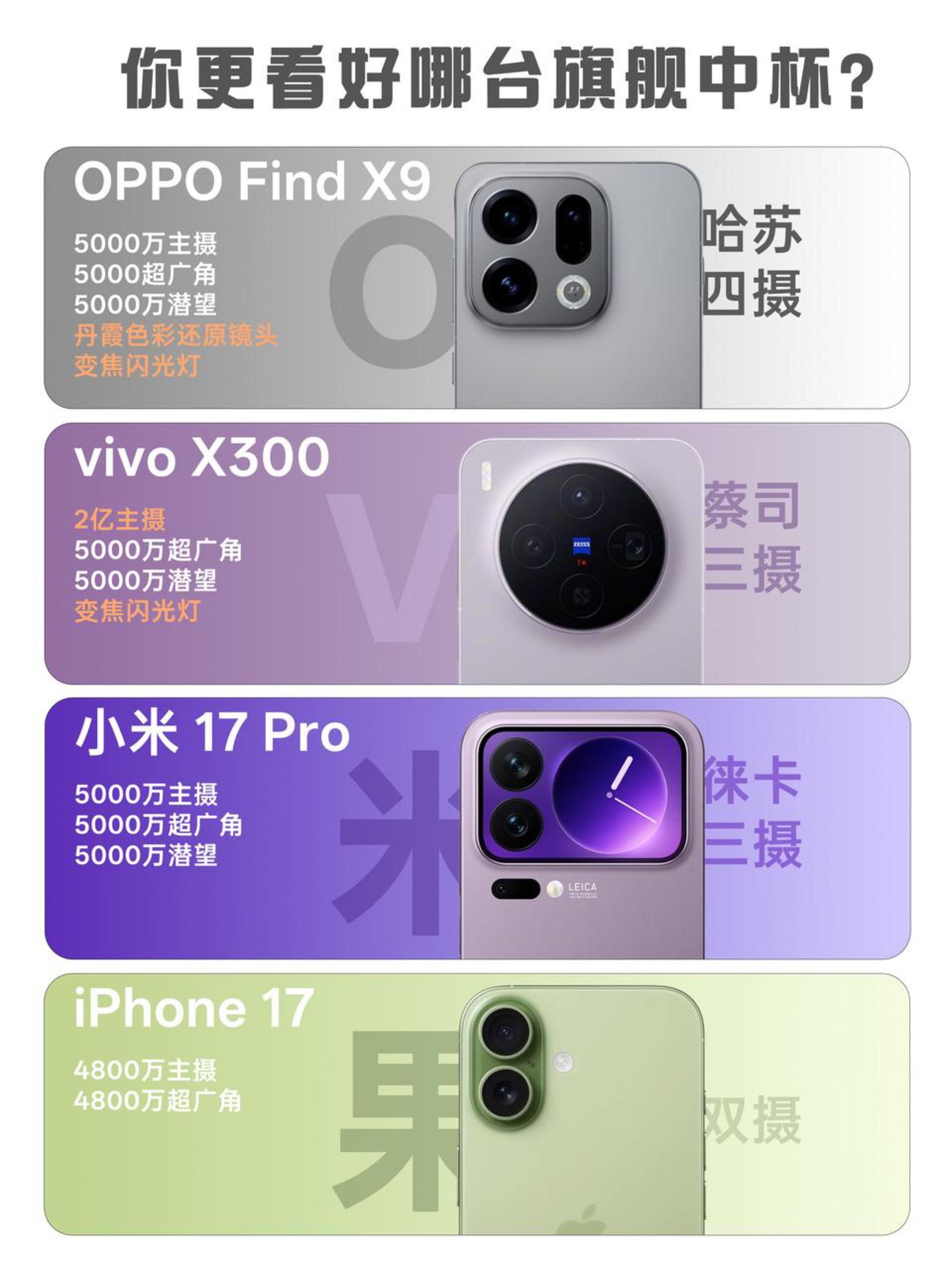 出游不背相机,你觉得哪台旗舰中杯能代替?